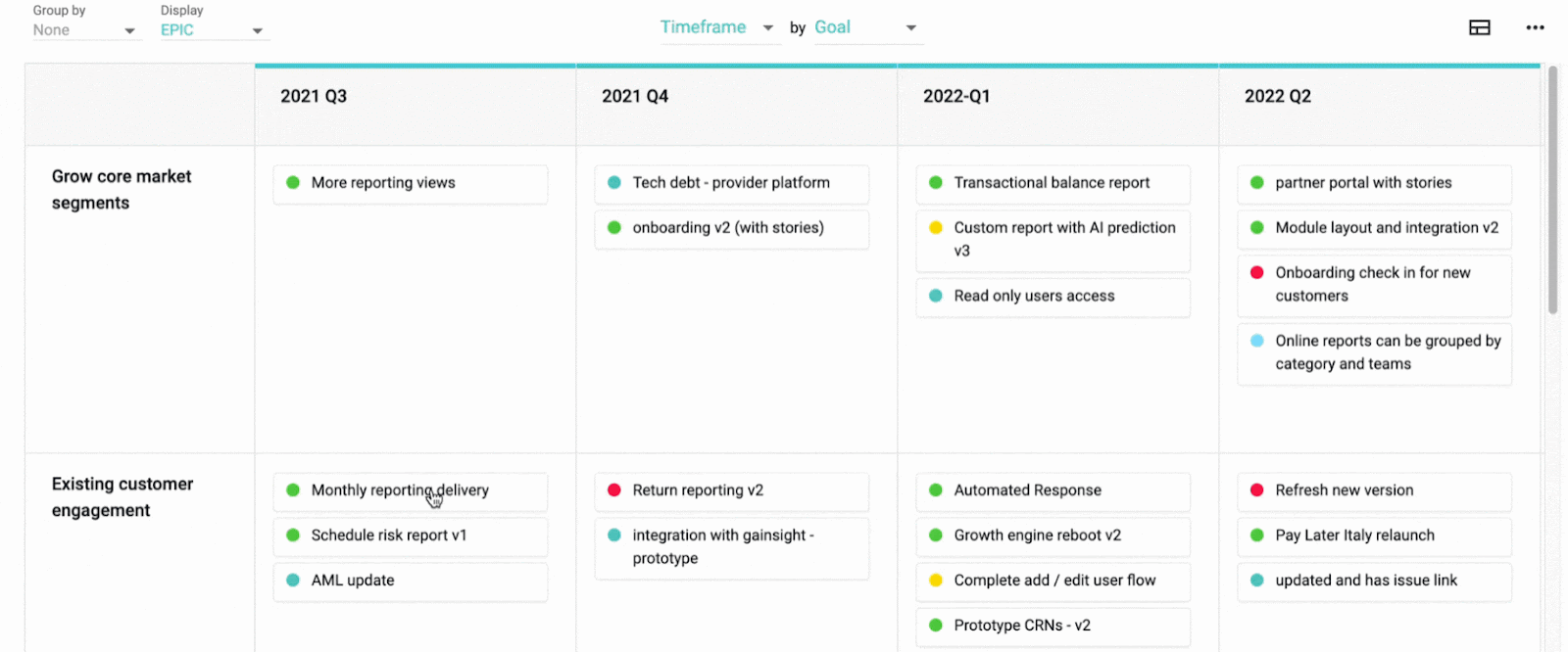A product roadmap example using Dragonboat, in this case, a slide deck, or executive summary.