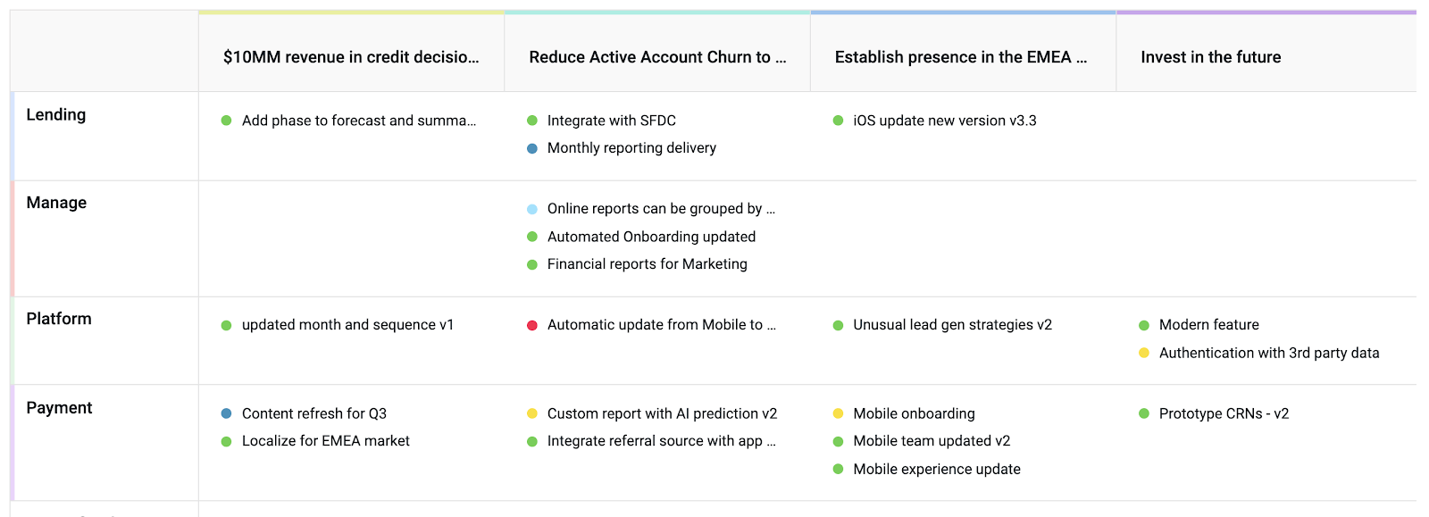 A product roadmap example using Dragonboat, in this case, a slide deck, or executive summary for an all hands meeting.