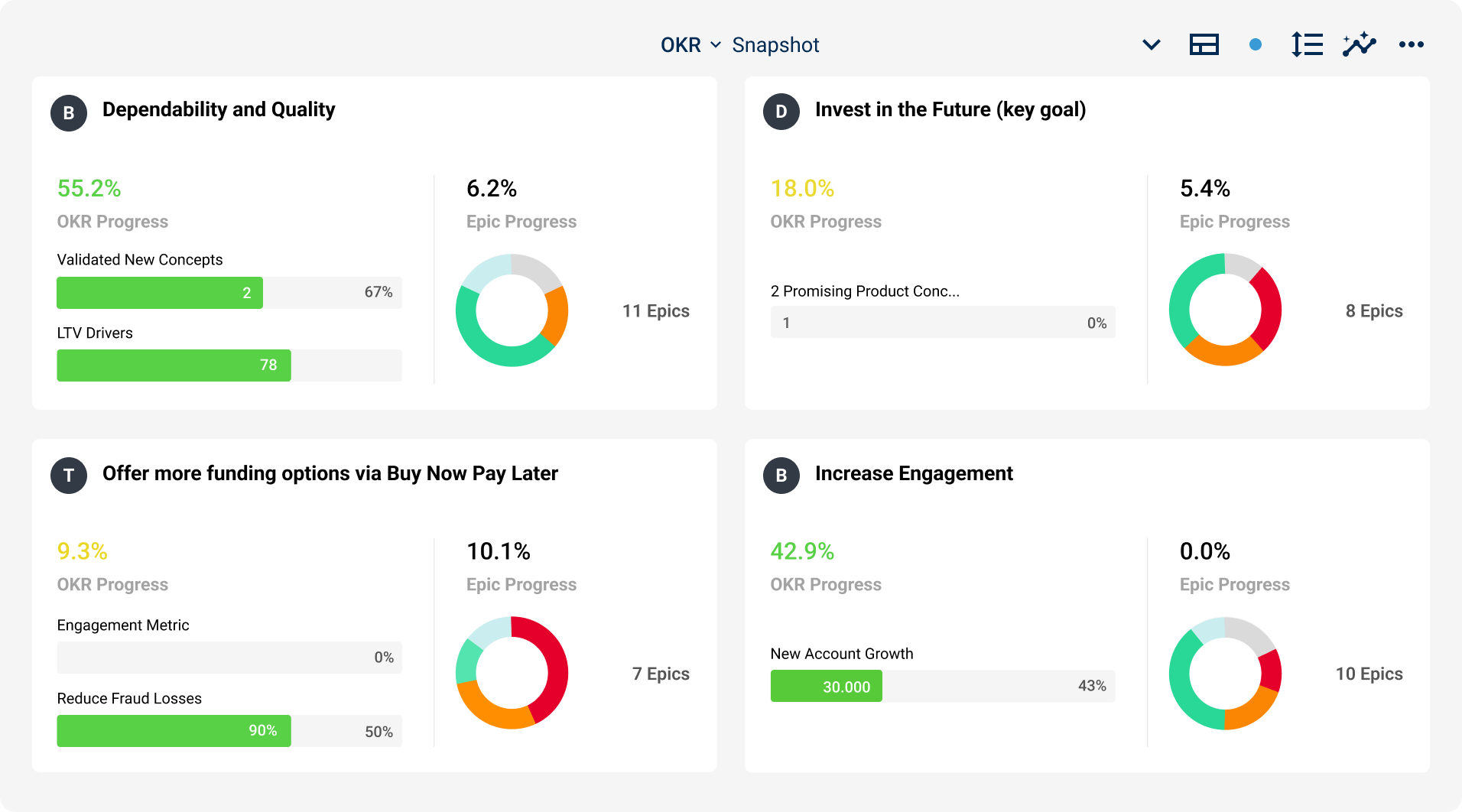 Portfolio Management Platform for Chief Product Officers