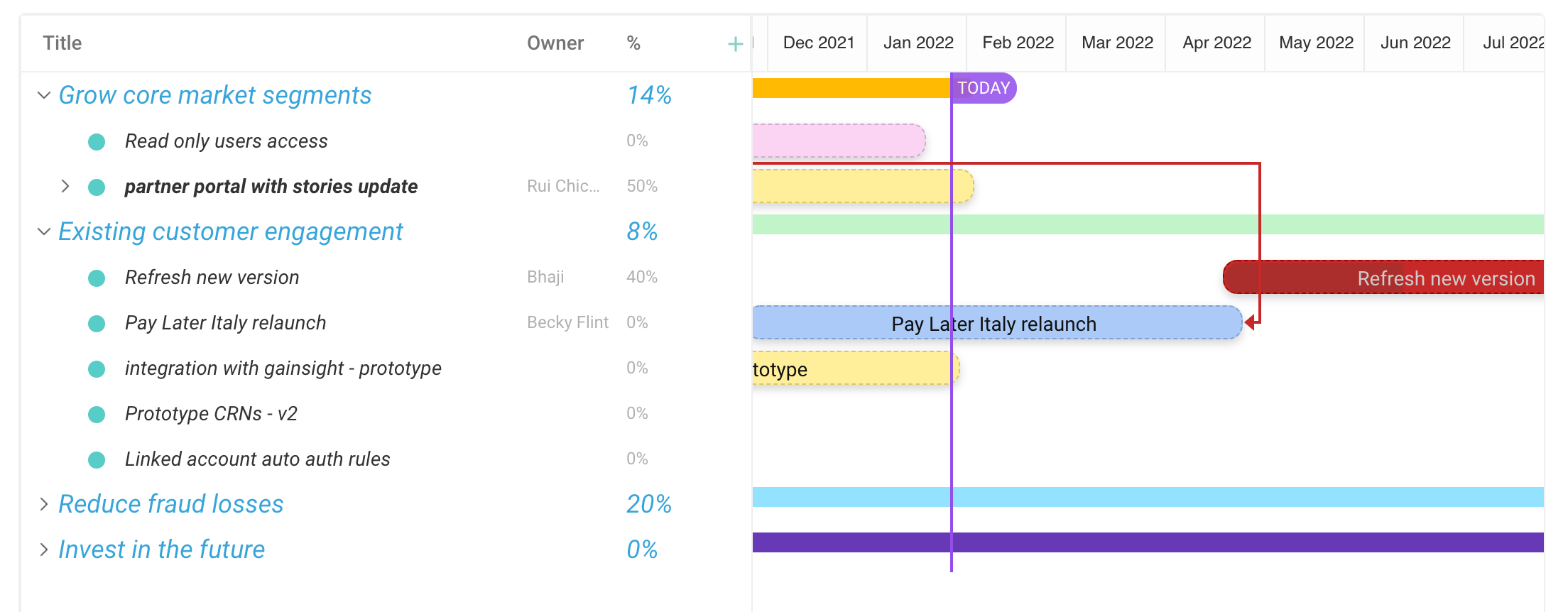 Gantt Chart - A product roadmap example using Dragonboat.