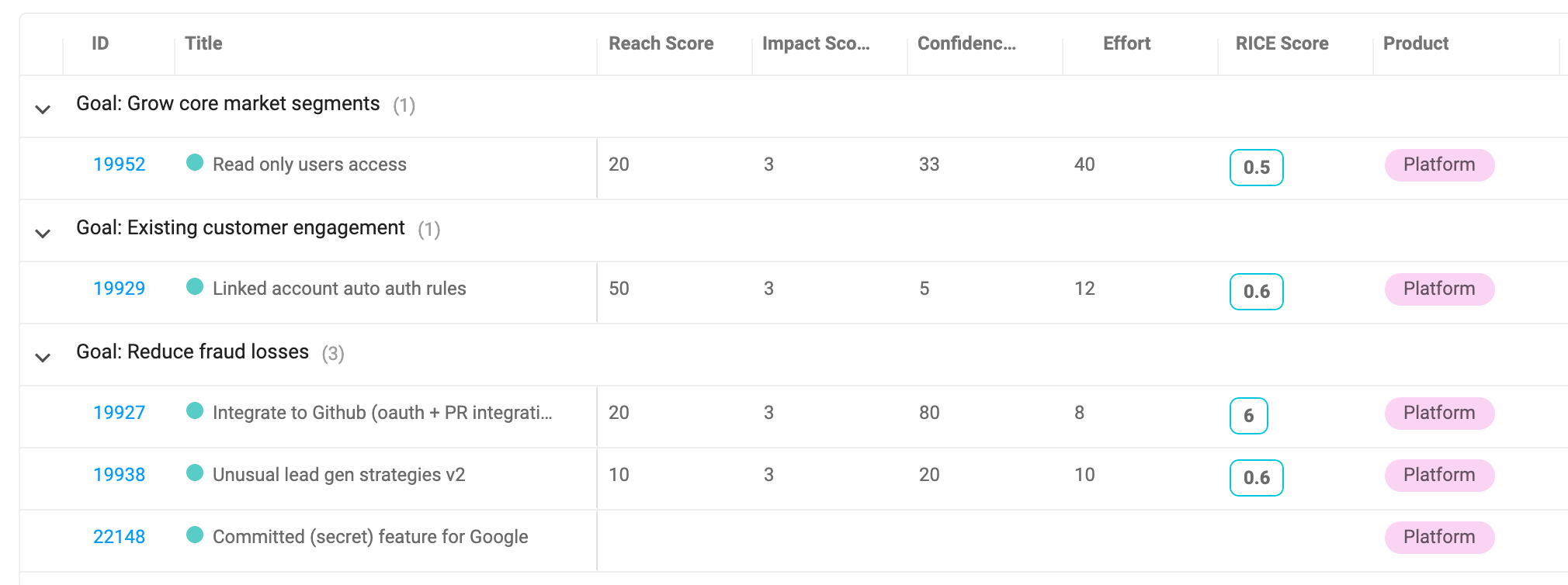 List View - Spreadsheet list style roadmap - a product roadmap example using Dragonboat for prioritization.