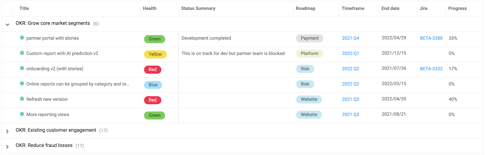 Spreadsheet list style roadmap - a product roadmap example using Dragonboat to show status.